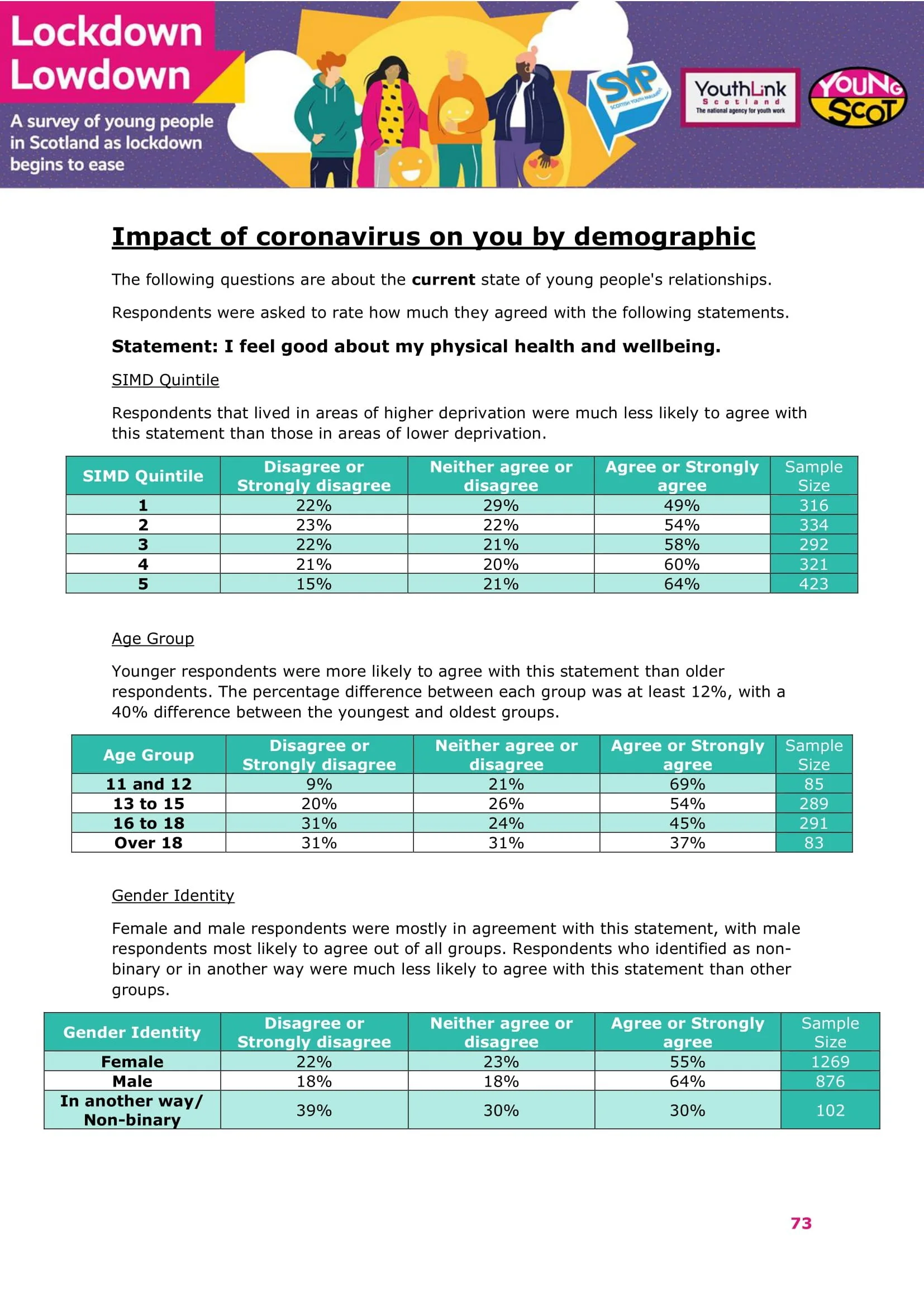 Nov2021-LockdownLowdown-V3-Survey-Demographic-Breakdown -74.jpg