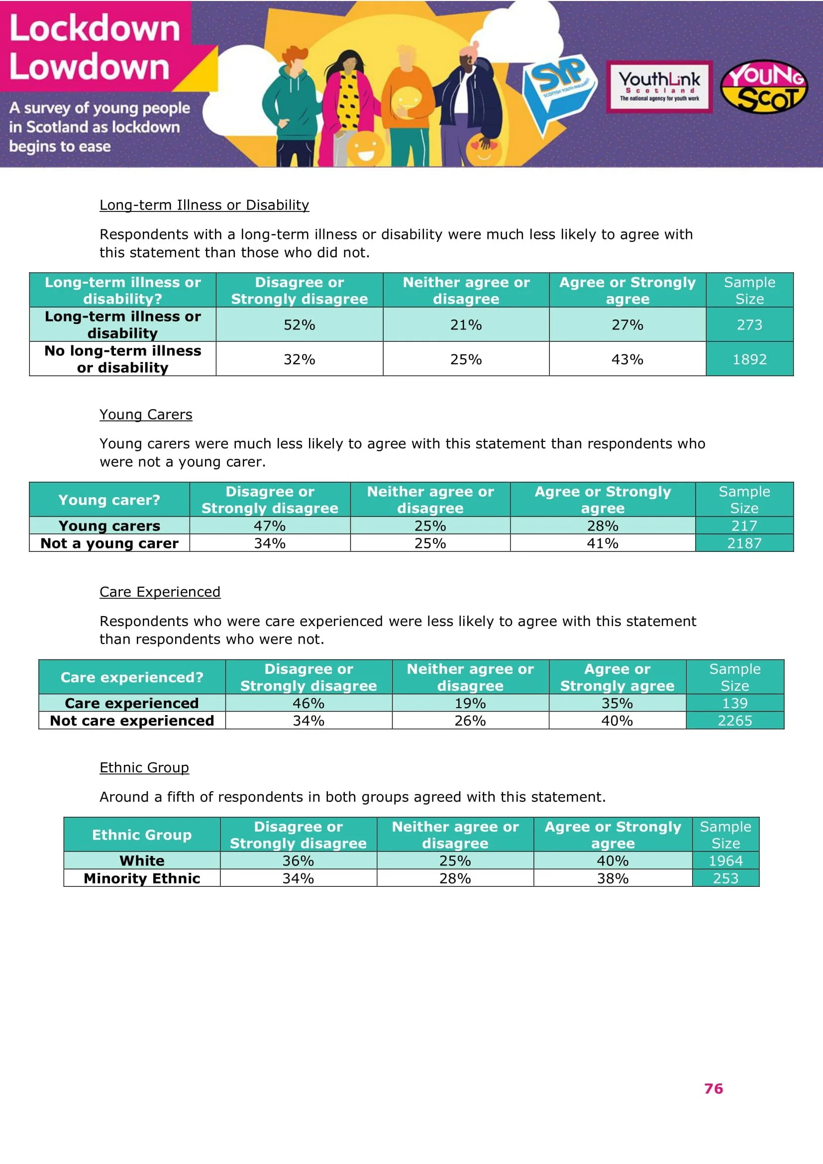 Nov2021-LockdownLowdown-V3-Survey-Demographic-Breakdown -77.jpg