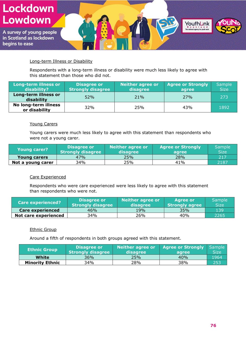 Nov2021-LockdownLowdown-V3-Survey-Demographic-Breakdown -77.jpg