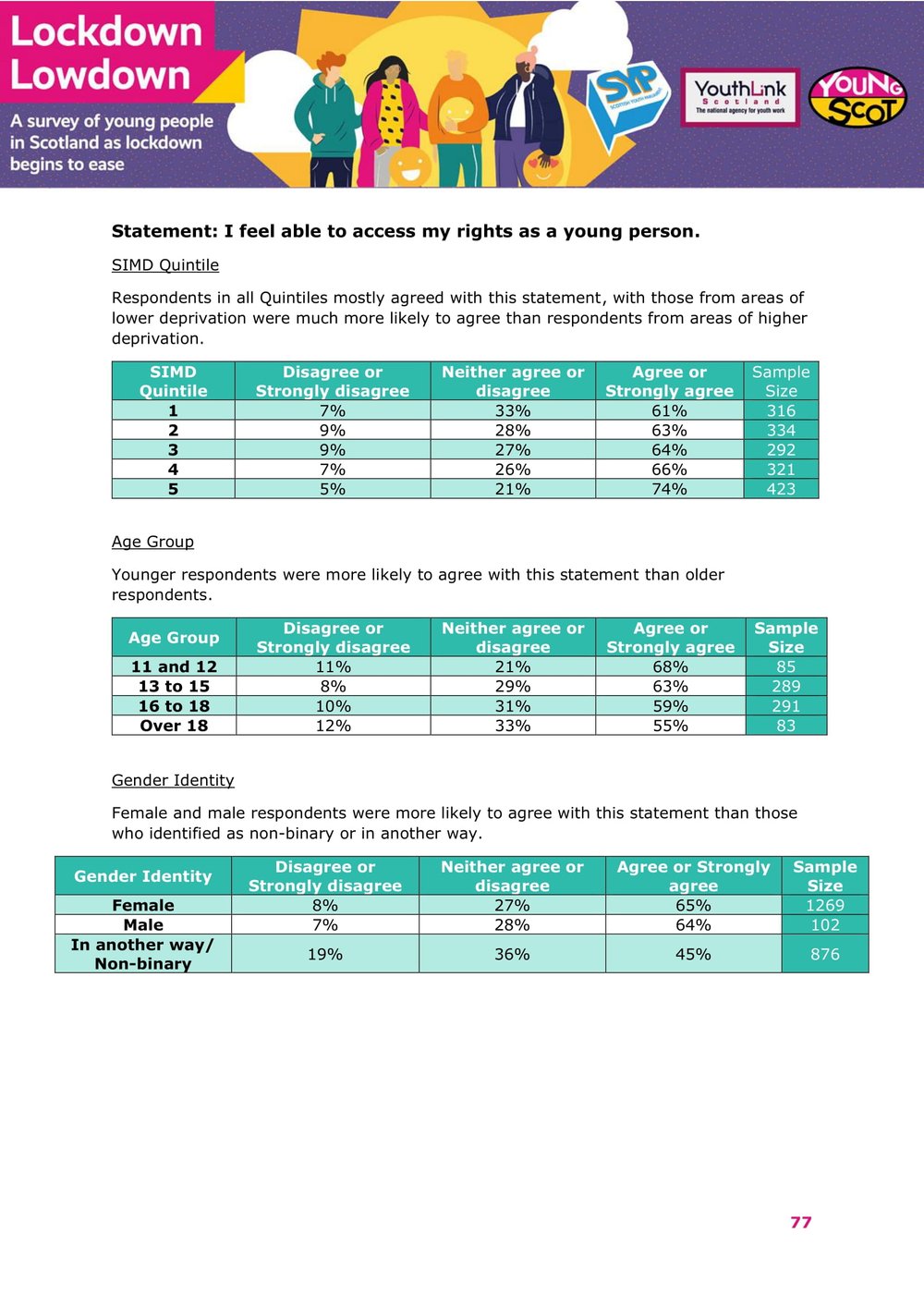 Nov2021-LockdownLowdown-V3-Survey-Demographic-Breakdown -78.jpg