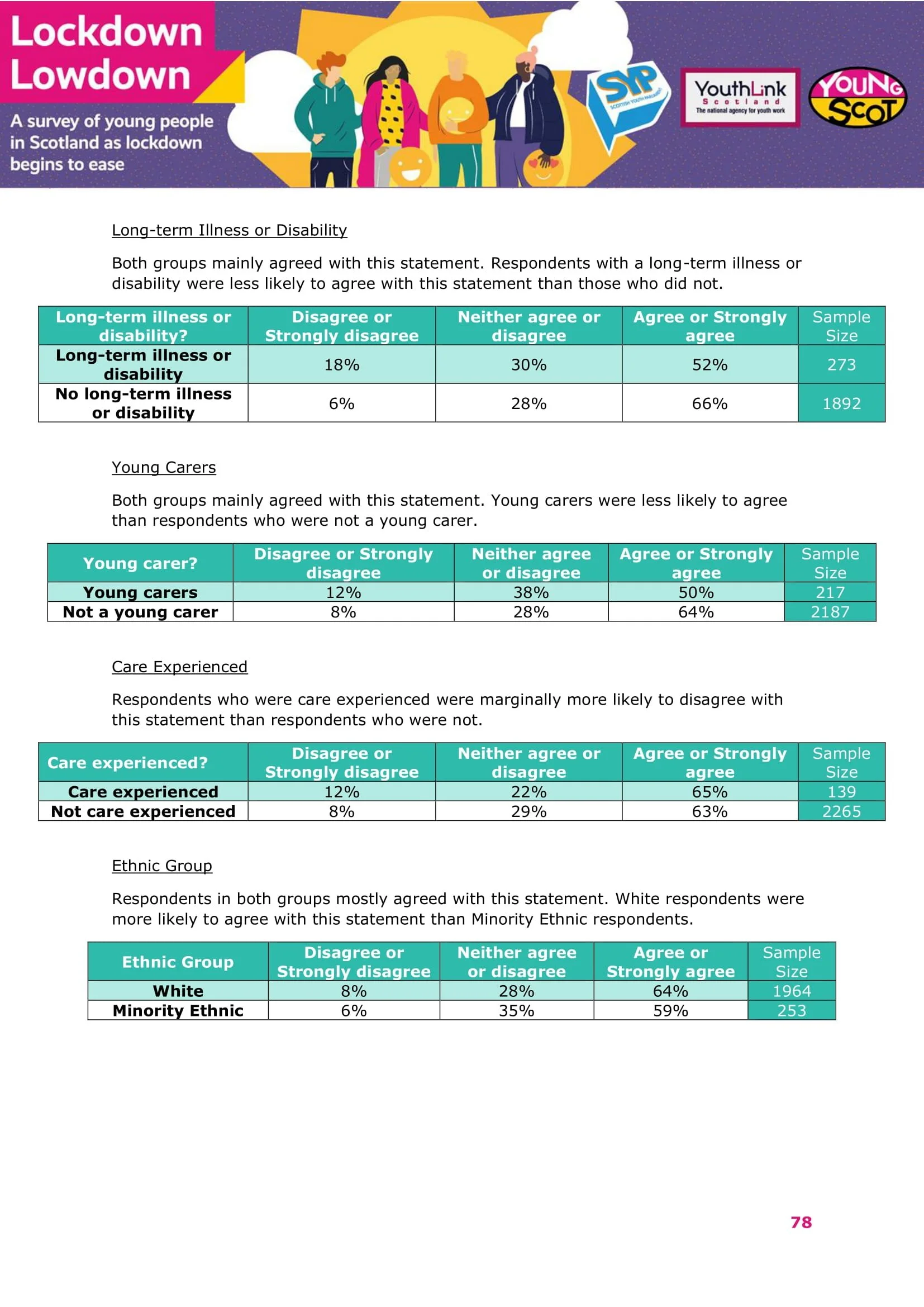 Nov2021-LockdownLowdown-V3-Survey-Demographic-Breakdown -79.jpg