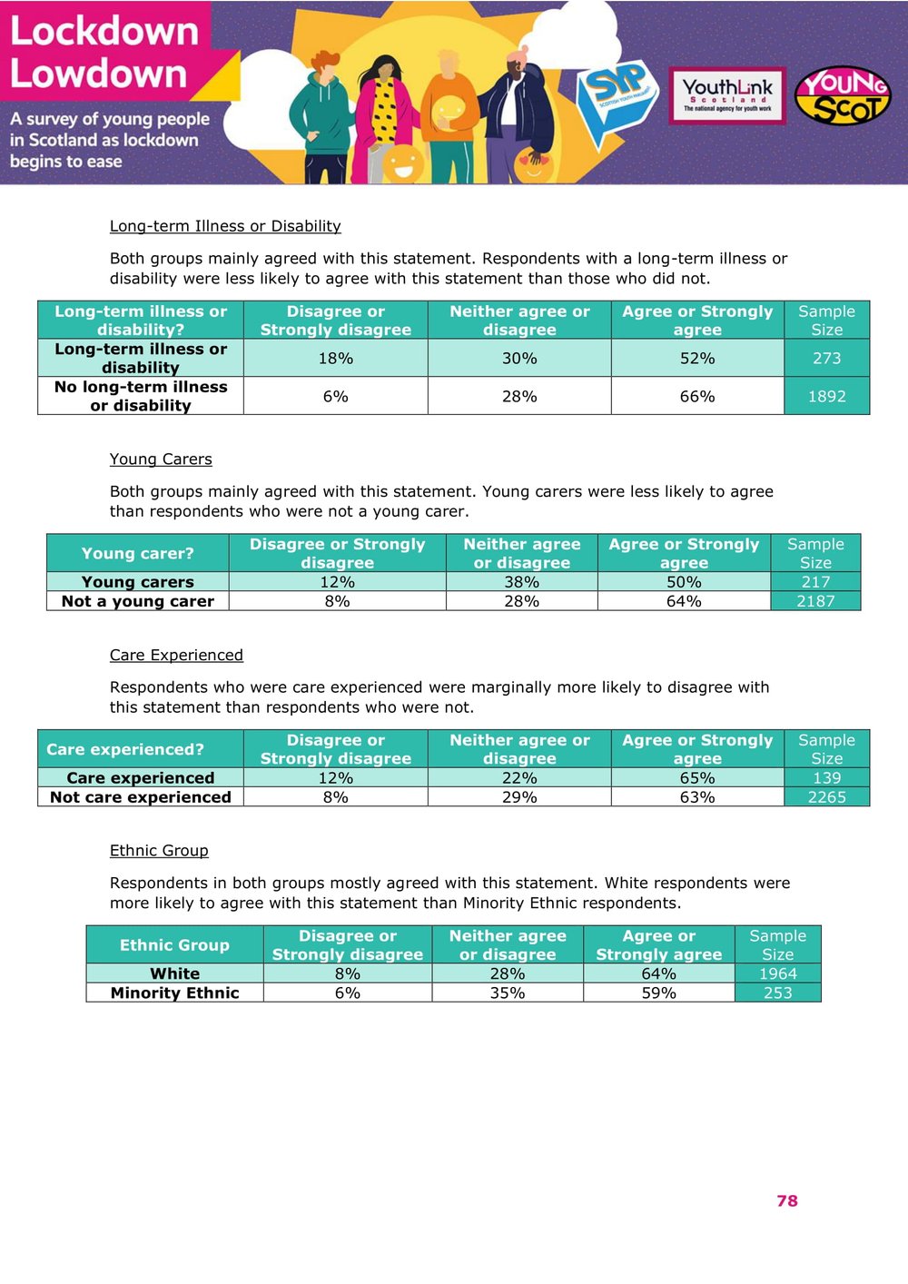 Nov2021-LockdownLowdown-V3-Survey-Demographic-Breakdown -79.jpg