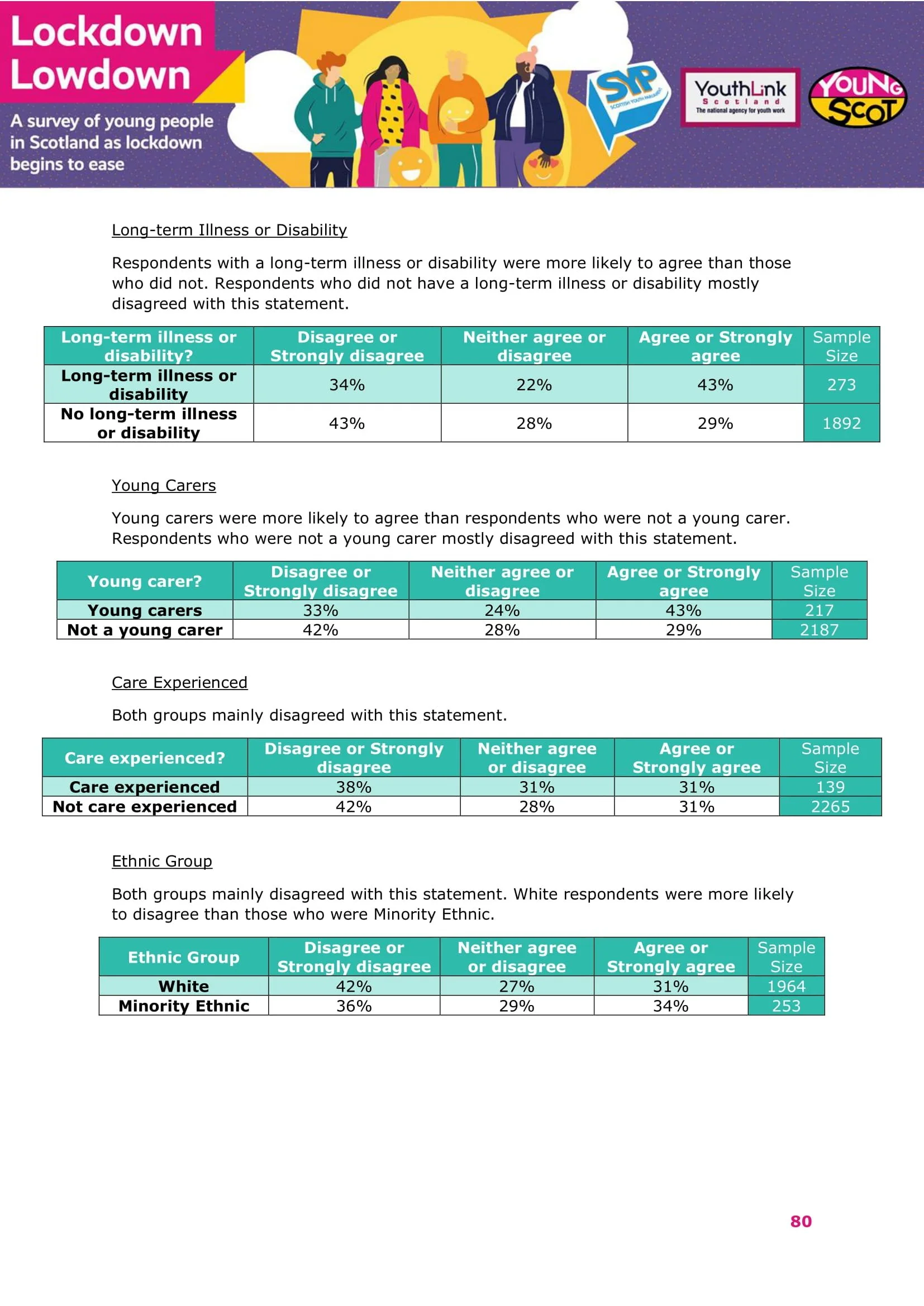 Nov2021-LockdownLowdown-V3-Survey-Demographic-Breakdown -81.jpg