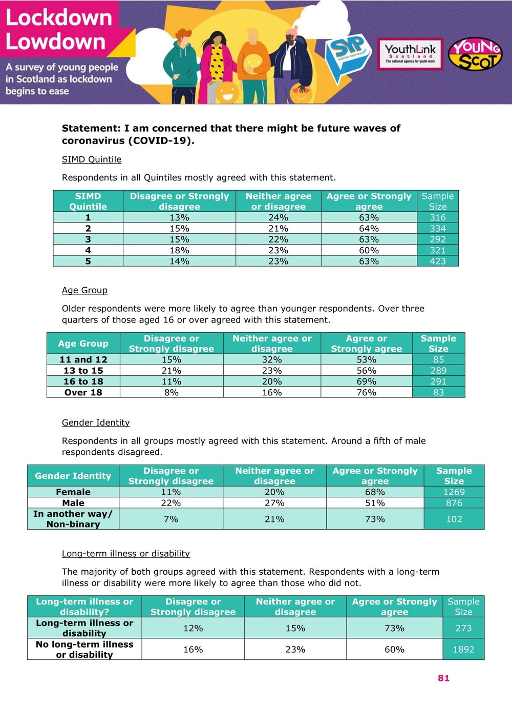 Nov2021-LockdownLowdown-V3-Survey-Demographic-Breakdown -82.jpg