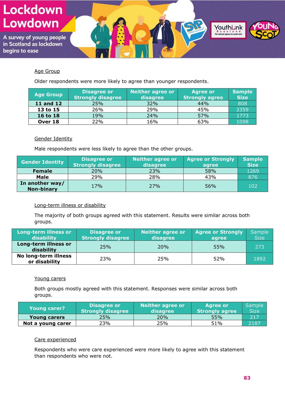 Nov2021-LockdownLowdown-V3-Survey-Demographic-Breakdown -84.jpg