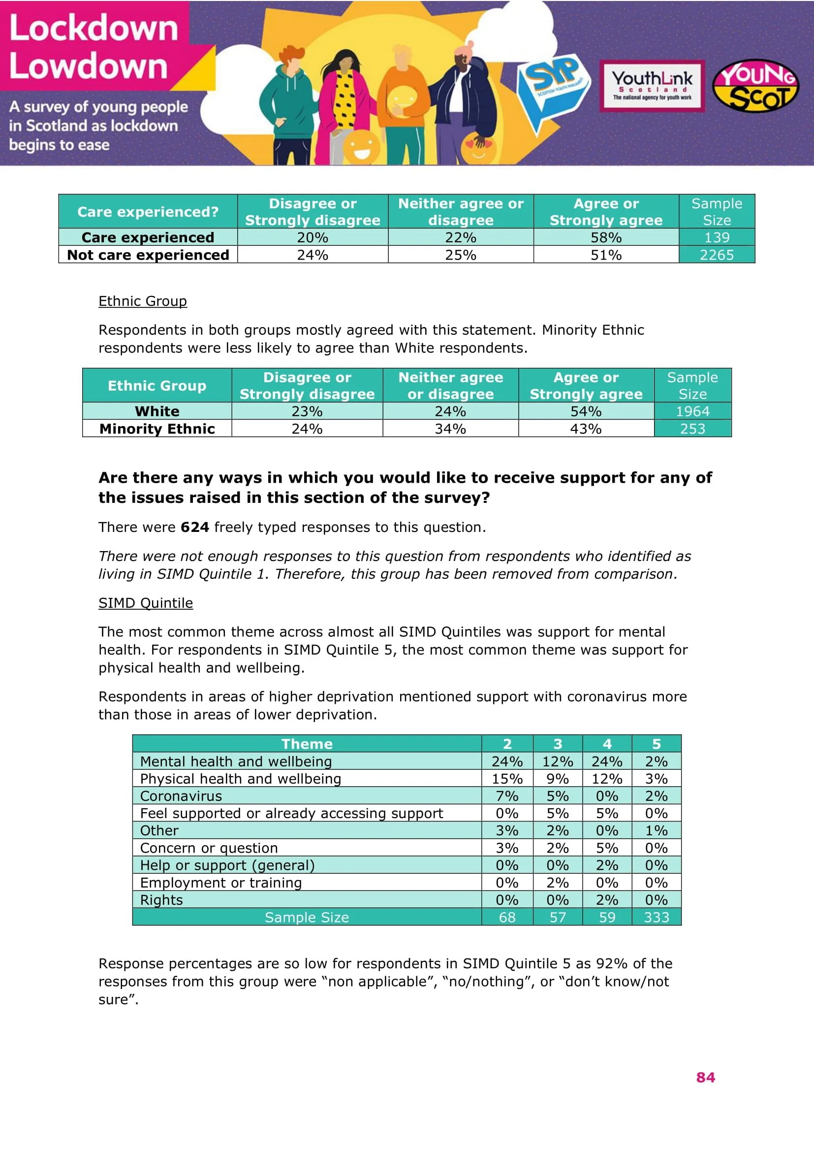 Nov2021-LockdownLowdown-V3-Survey-Demographic-Breakdown -85.jpg