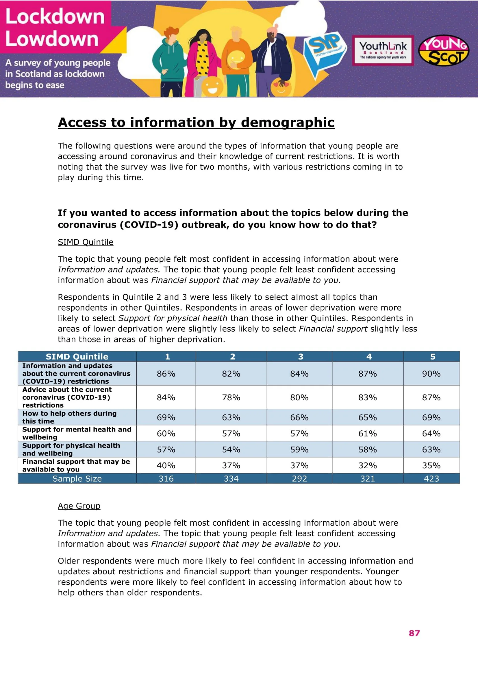 Nov2021-LockdownLowdown-V3-Survey-Demographic-Breakdown -88.jpg