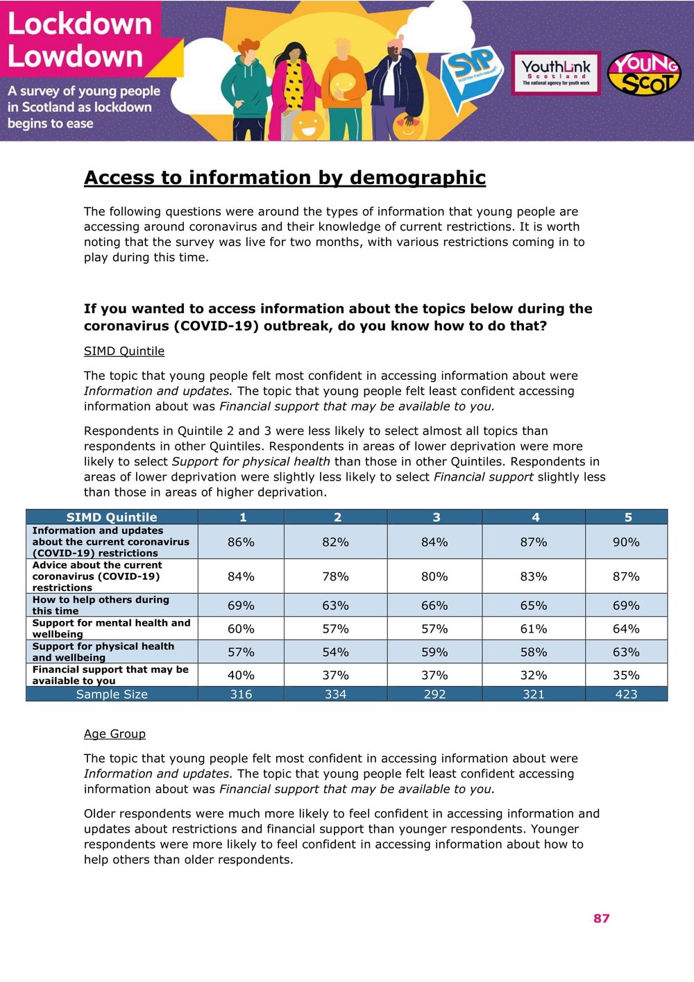 Nov2021-LockdownLowdown-V3-Survey-Demographic-Breakdown -88.jpg