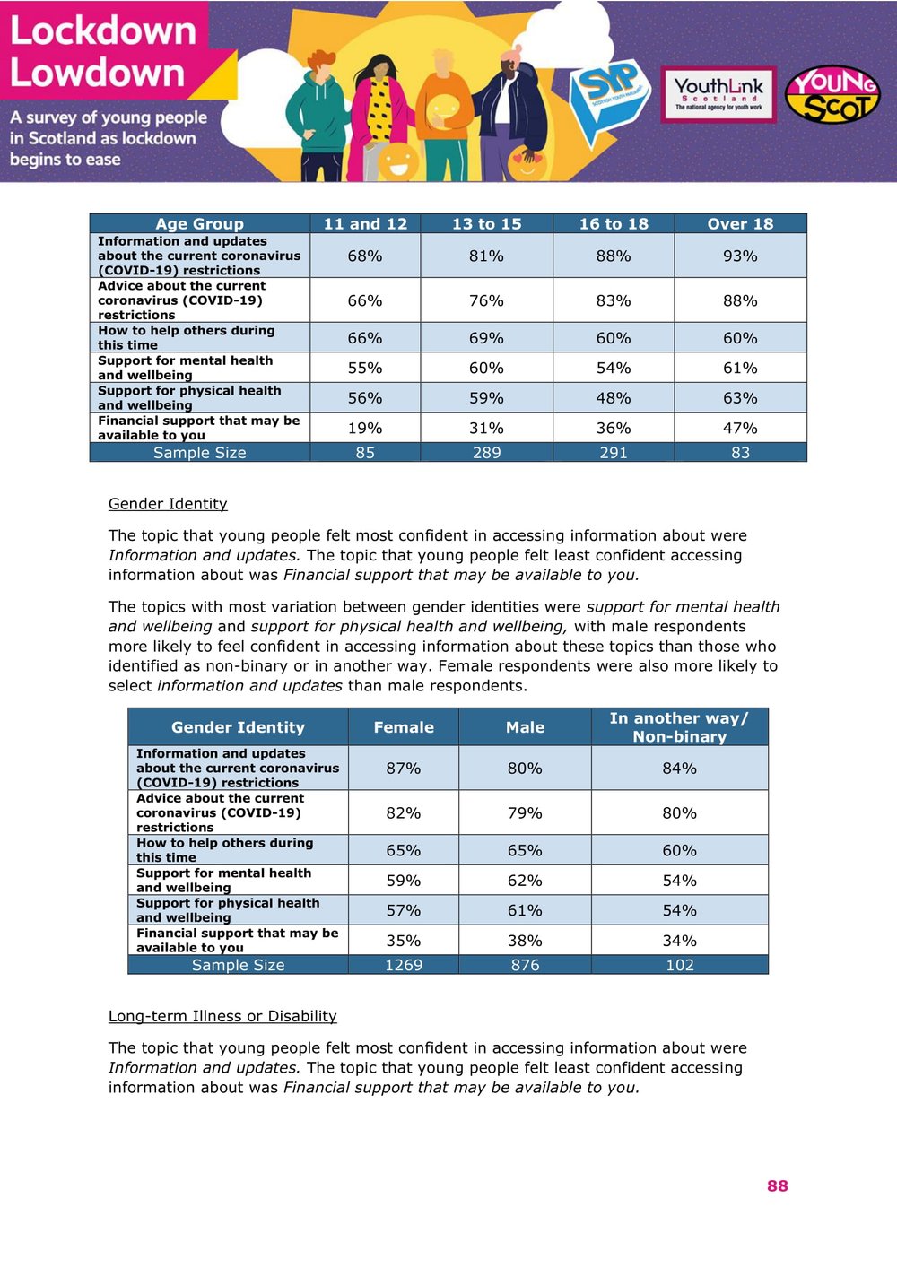 Nov2021-LockdownLowdown-V3-Survey-Demographic-Breakdown -89.jpg