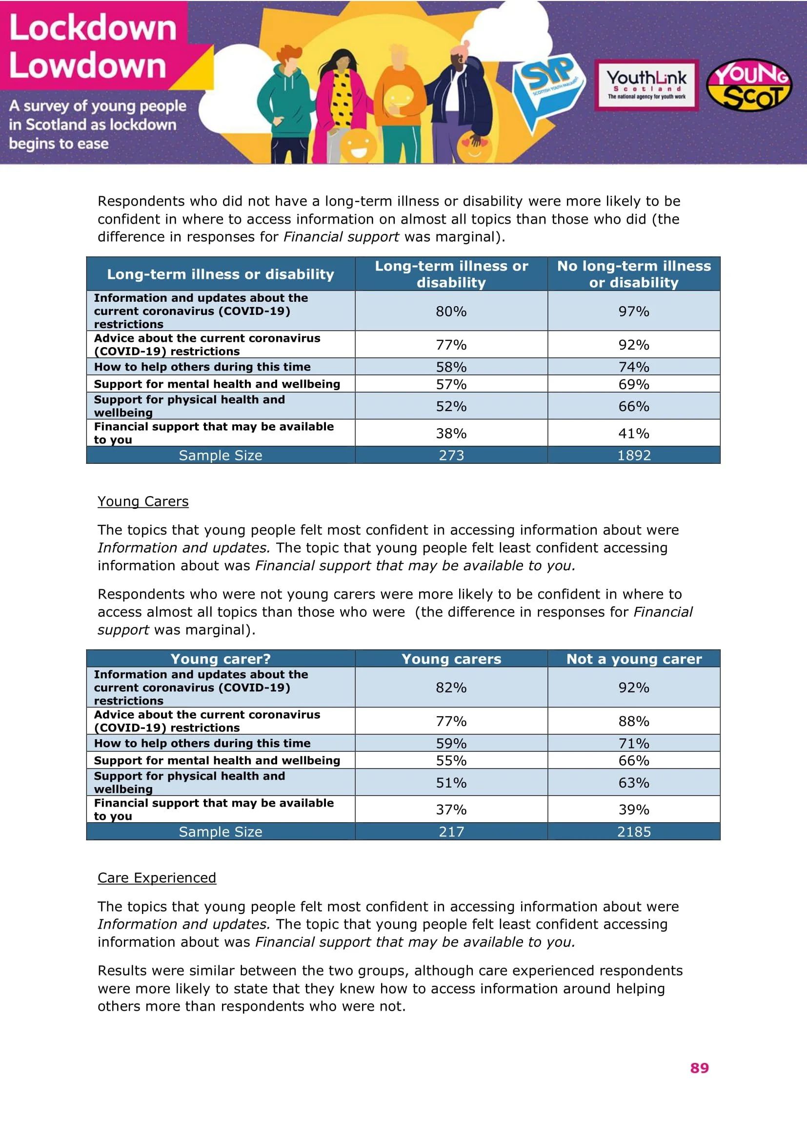 Nov2021-LockdownLowdown-V3-Survey-Demographic-Breakdown -90.jpg