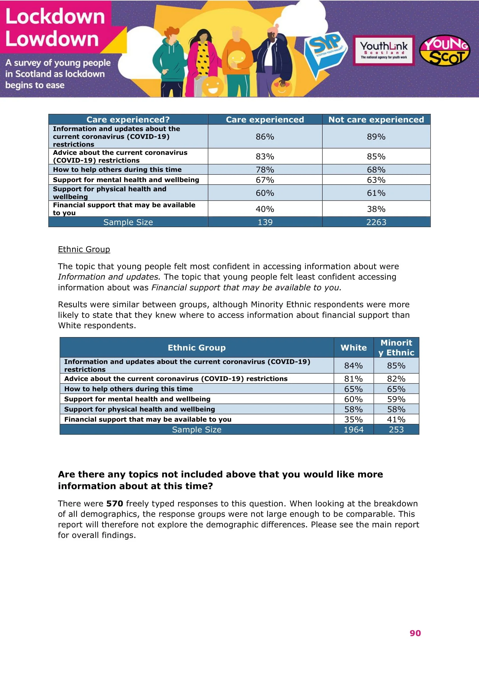 Nov2021-LockdownLowdown-V3-Survey-Demographic-Breakdown -91.jpg