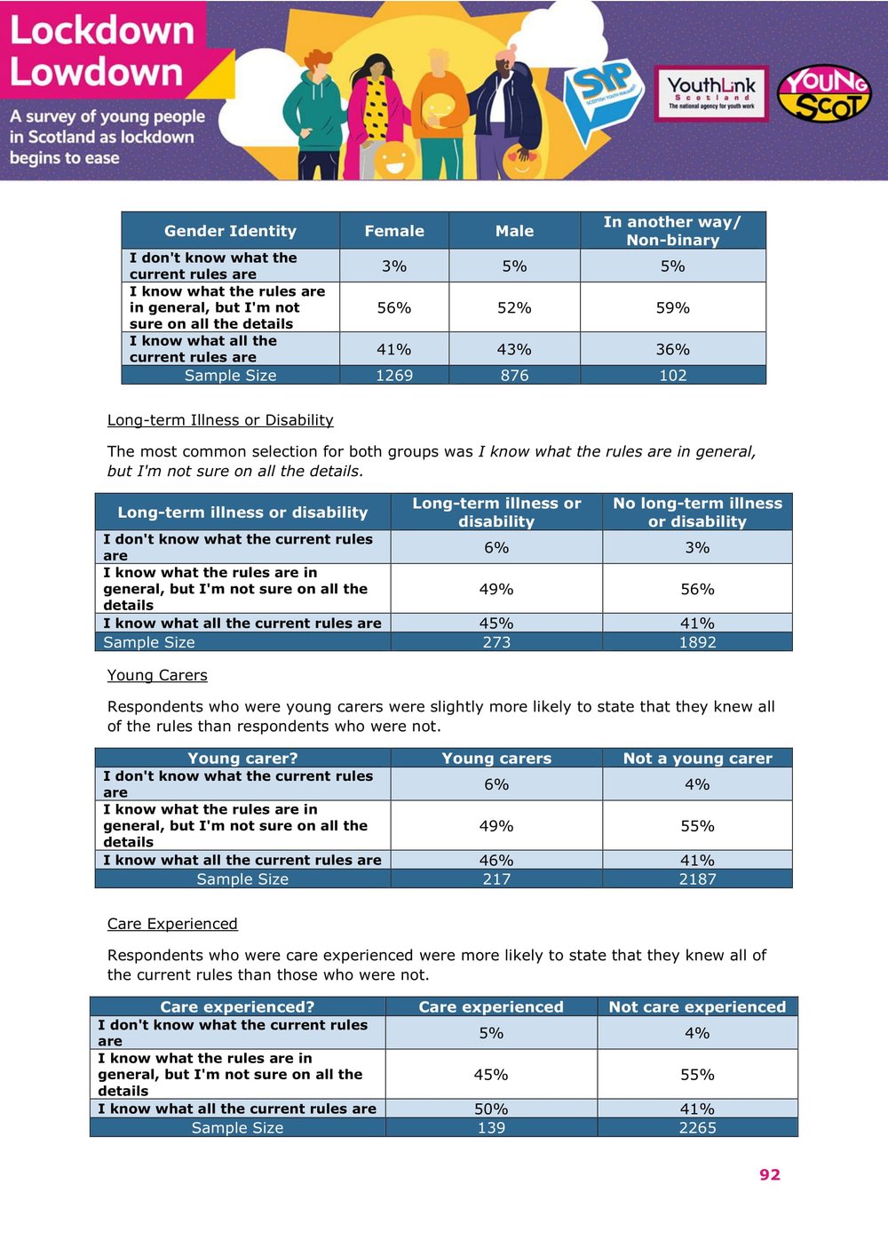 Nov2021-LockdownLowdown-V3-Survey-Demographic-Breakdown -93.jpg