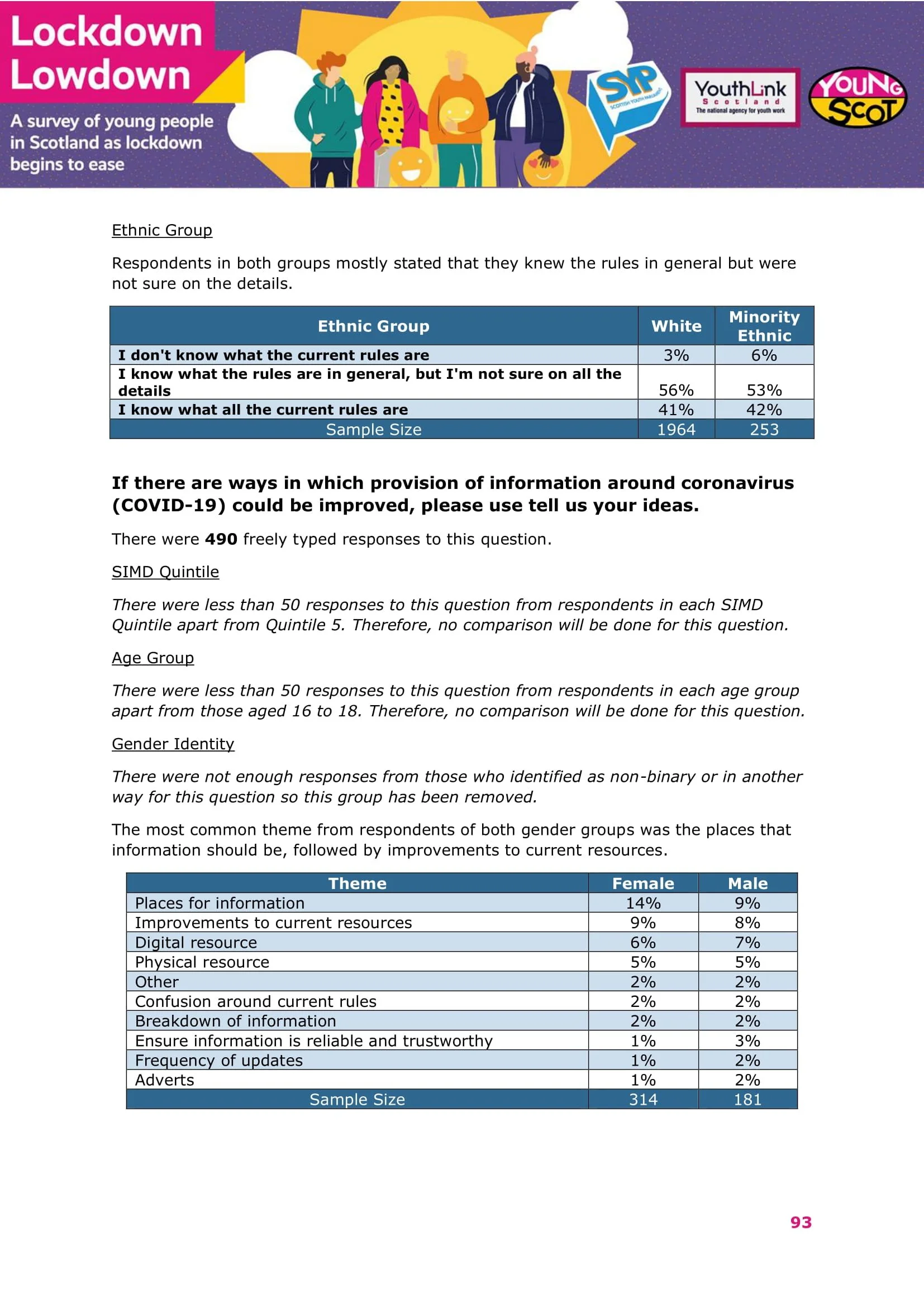 Nov2021-LockdownLowdown-V3-Survey-Demographic-Breakdown -94.jpg