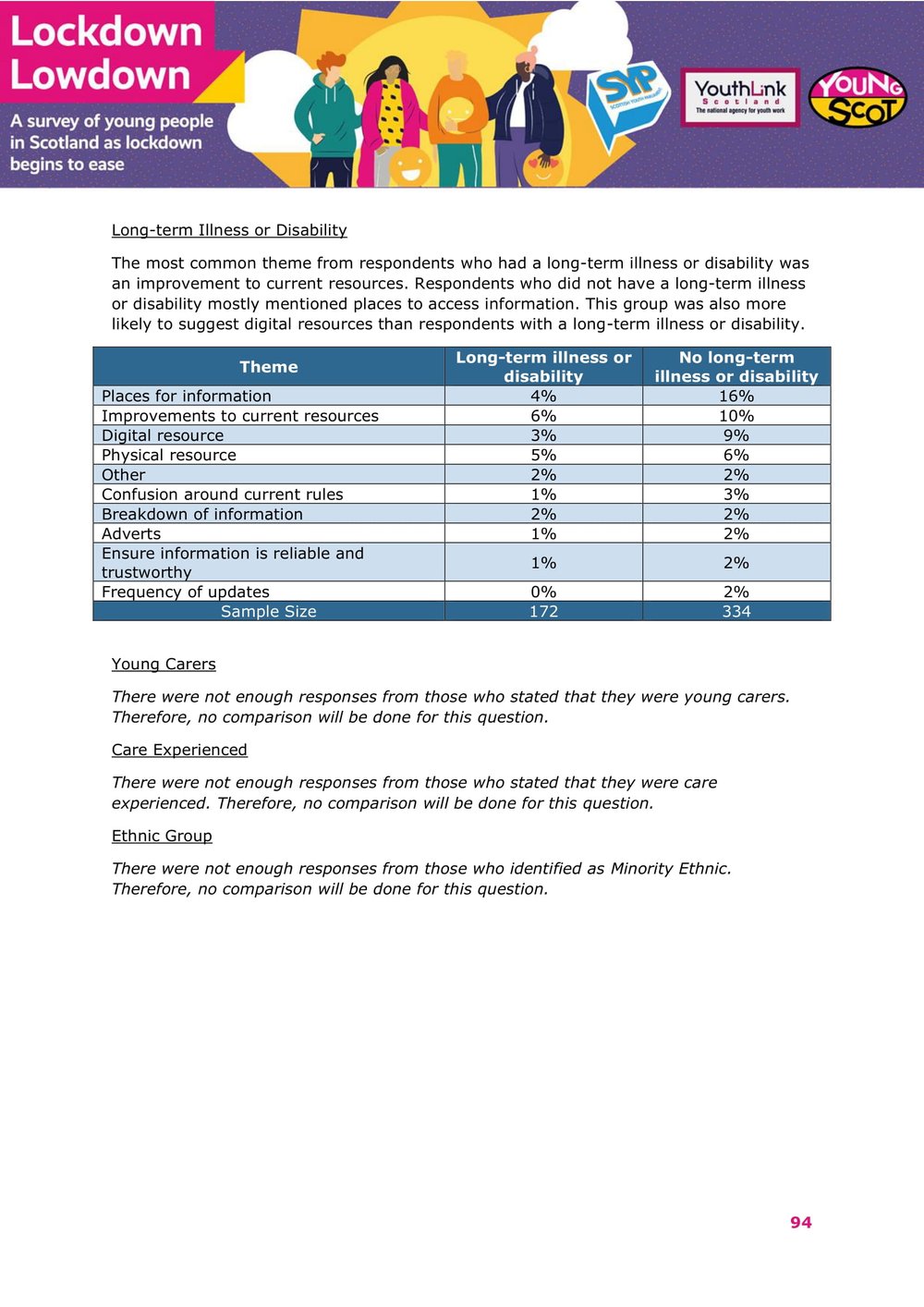 Nov2021-LockdownLowdown-V3-Survey-Demographic-Breakdown -95.jpg