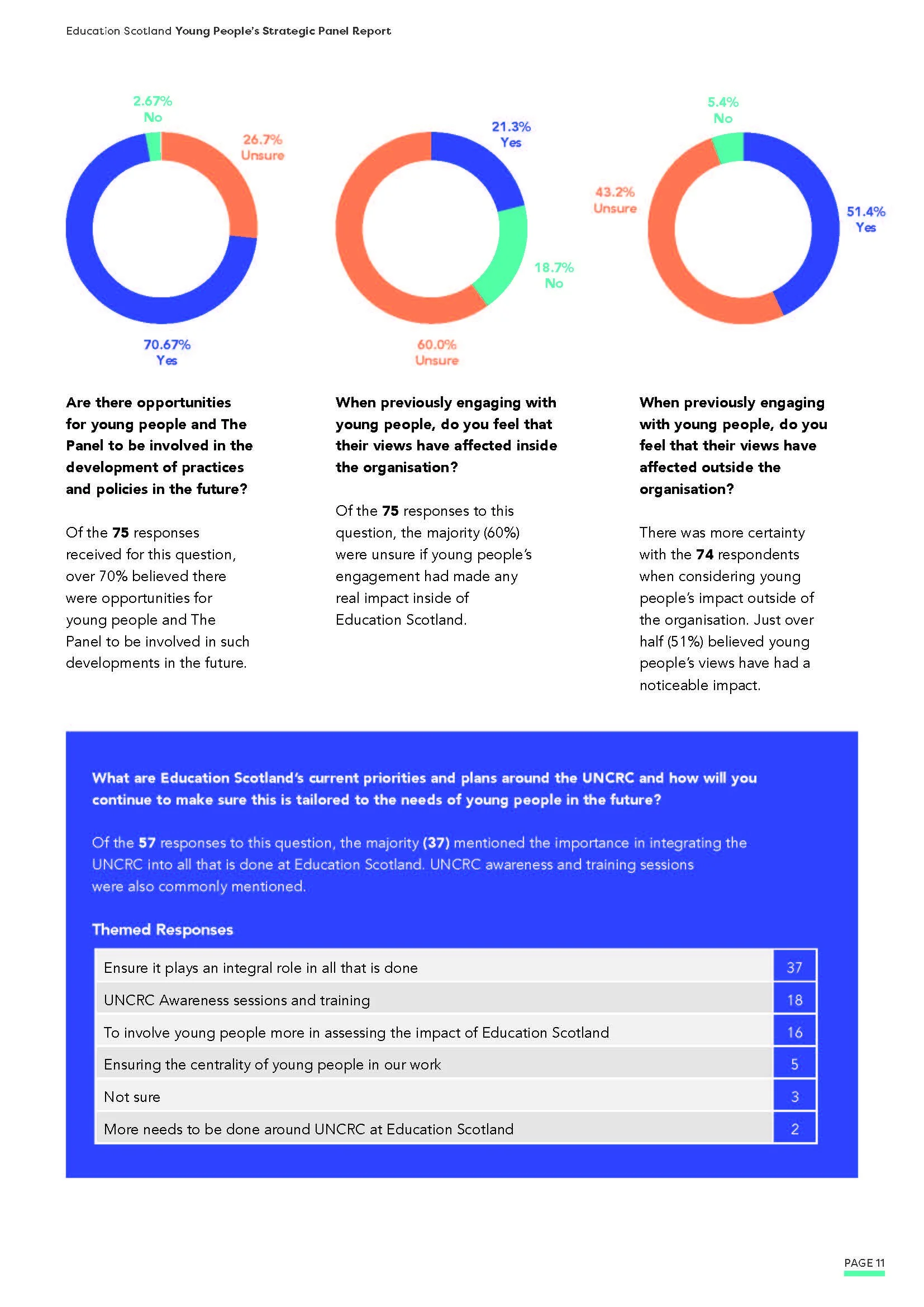 YS_EducationScotland_Report_2022_FINAL_Page_11.jpg