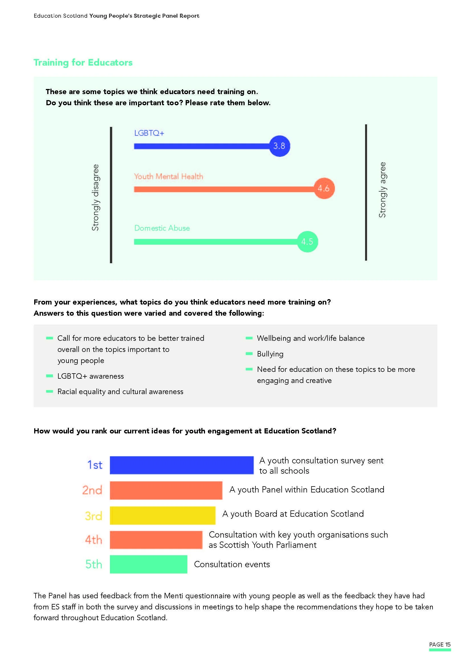 YS_EducationScotland_Report_2022_FINAL_Page_15.jpg