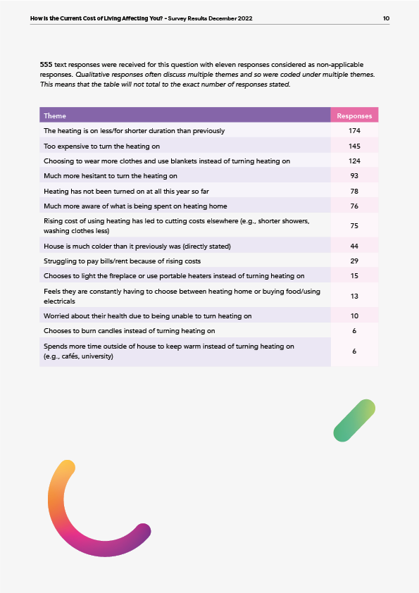 YS_CostofLiving_report_LM_10.png