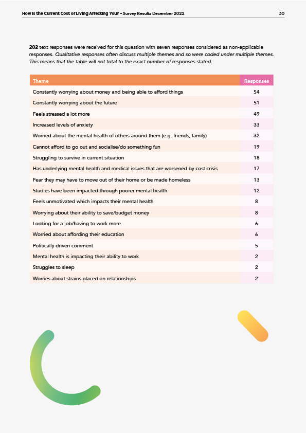 YS_CostofLiving_report_LM_30.png