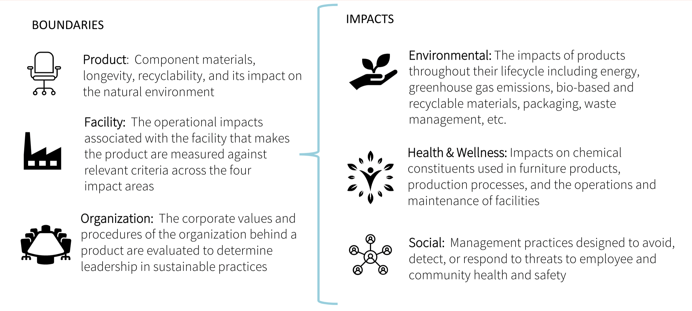 BIFMA LEVEL Certification Implementing Success — Foresight Management