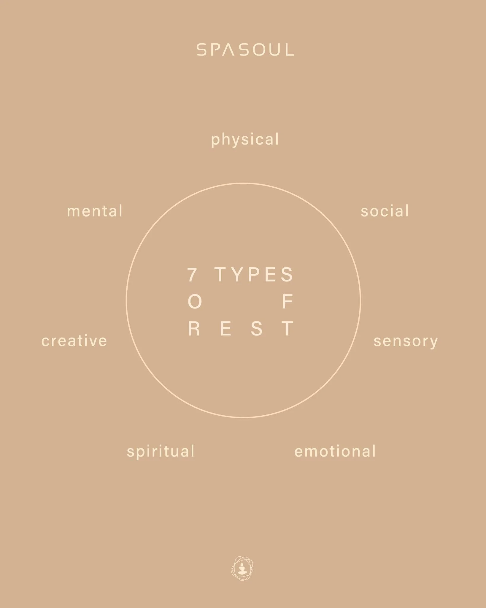 &Ccedil;oğumuz yorgunluk ve t&uuml;kenmişliğin &ccedil;aresinin sadece uzanıp dinlenmek belki daha uzun s&uuml;re uyumak olduğunu d&uuml;ş&uuml;n&uuml;r&uuml;z. Oysa enerjimizi kanalize ettiğimiz farklı alanlar olduğu gibi dinlenmenin de  farklı form