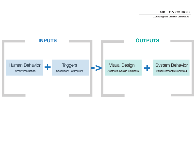 05-System-Design-Buckets.png