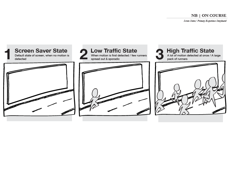 04-Screen-State-Storyboard.png