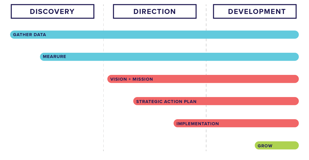 chapco-gantt@2x-8.png