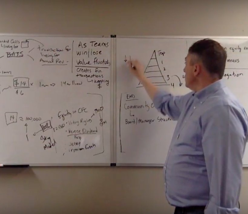  The Soccer Exchange Model