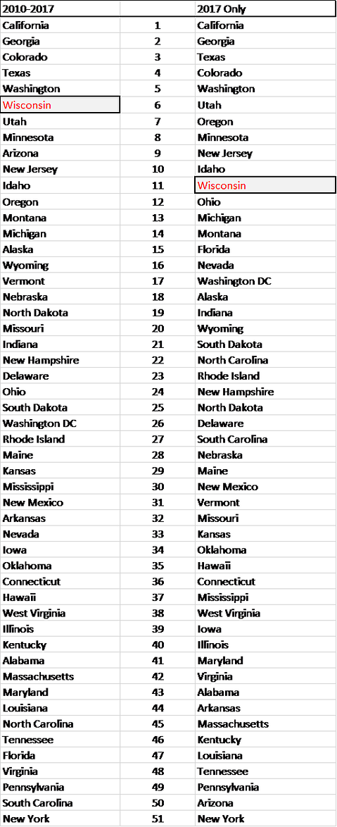 expected-value-rank.png