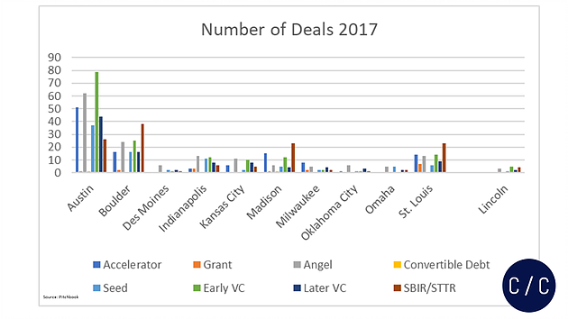 2-number-of-dealls.png
