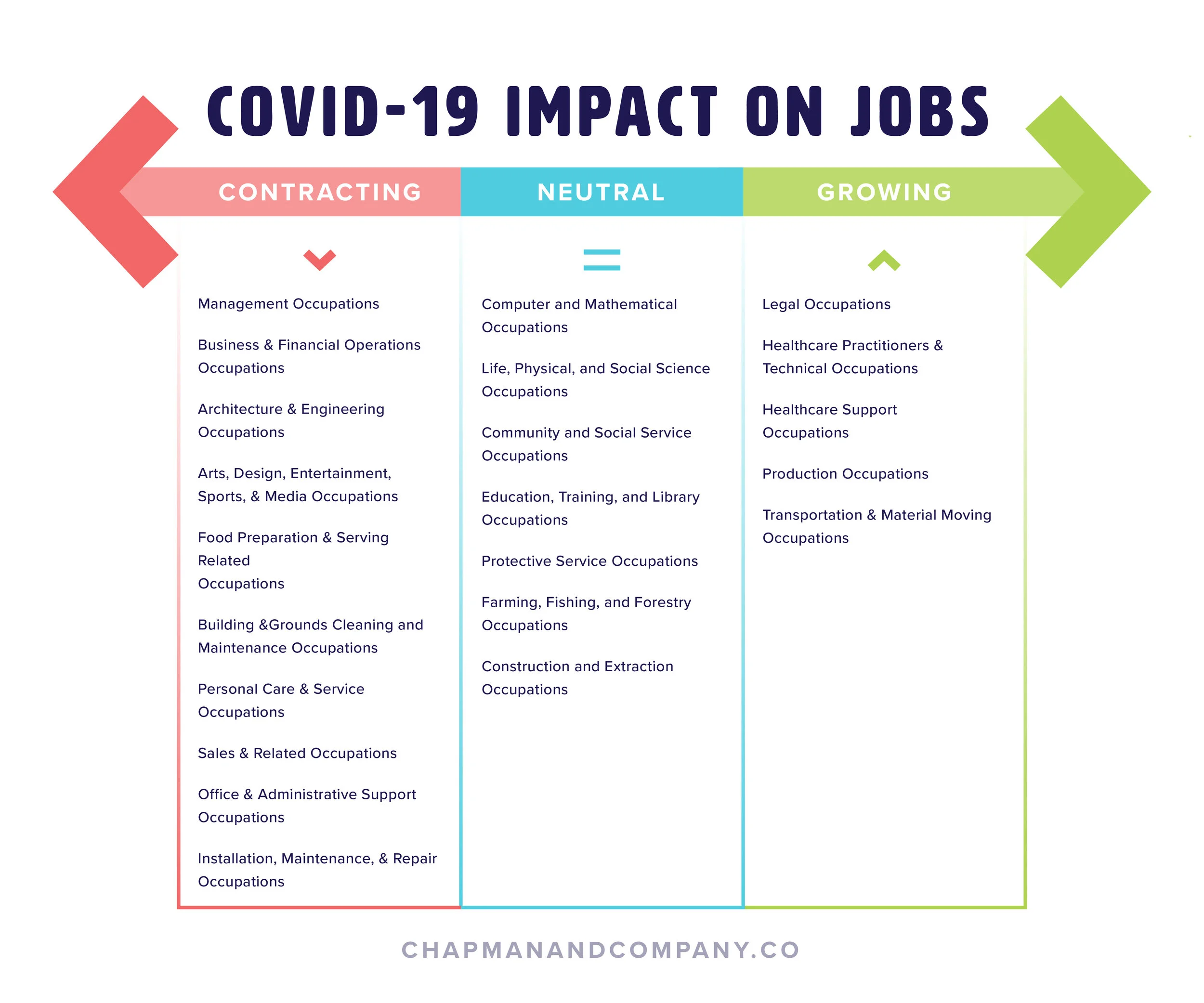 Covid-19: Thoughts on rebuilding after the shutdown