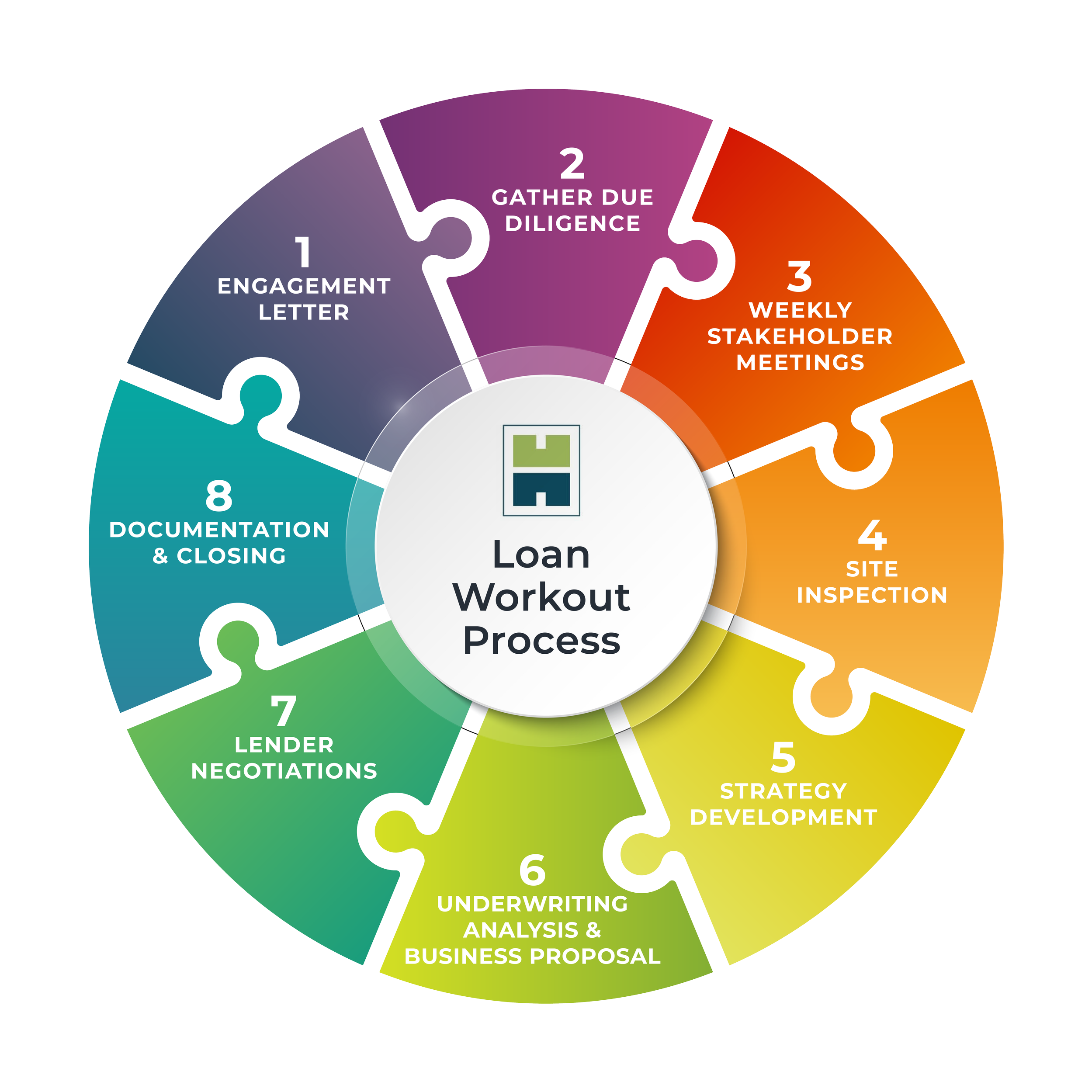 LOAN WORKOUT PROCESS_WHEEL.png