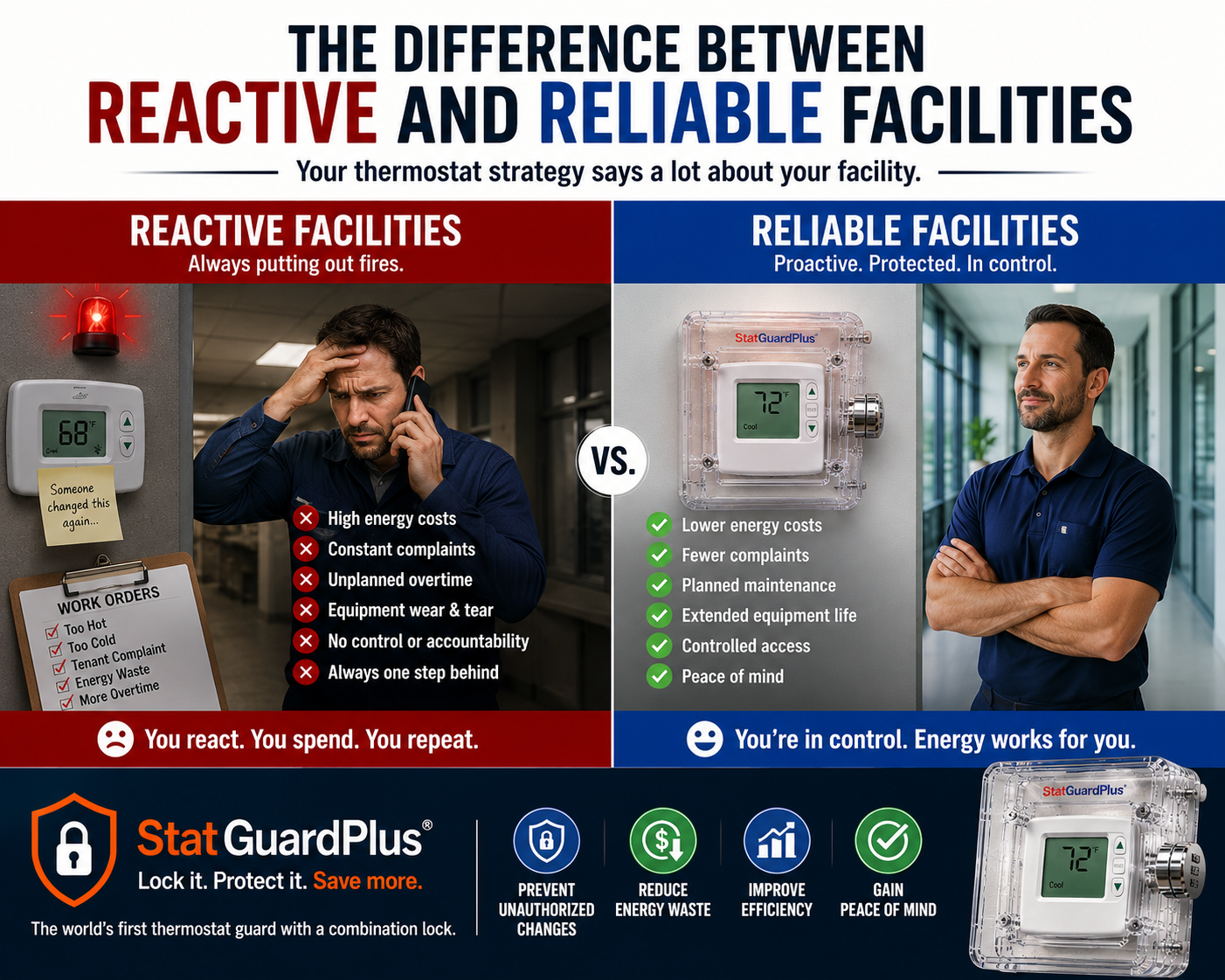 The Difference Between Reactive and Reliable Facilities