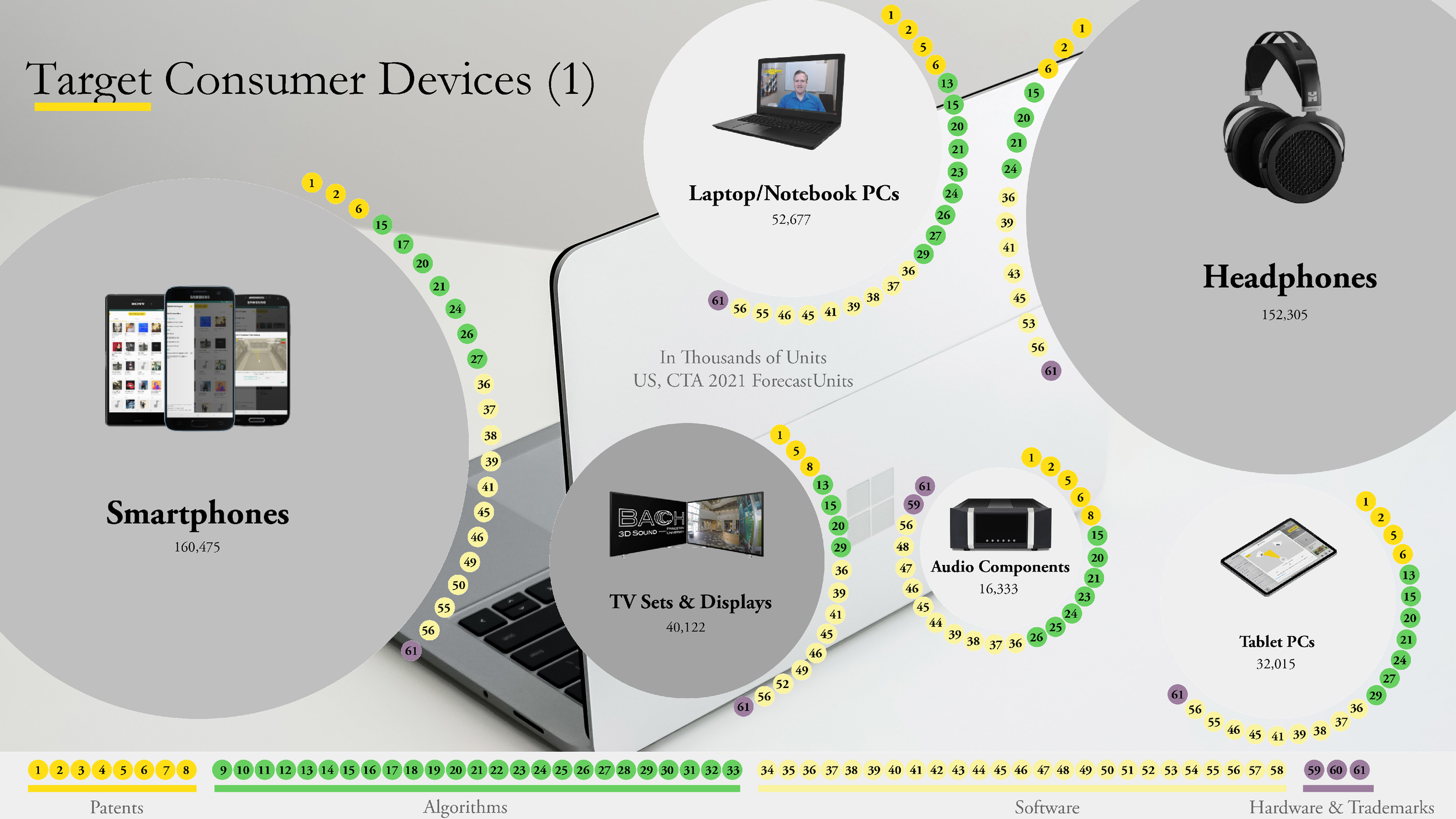 Target Consumer Devices