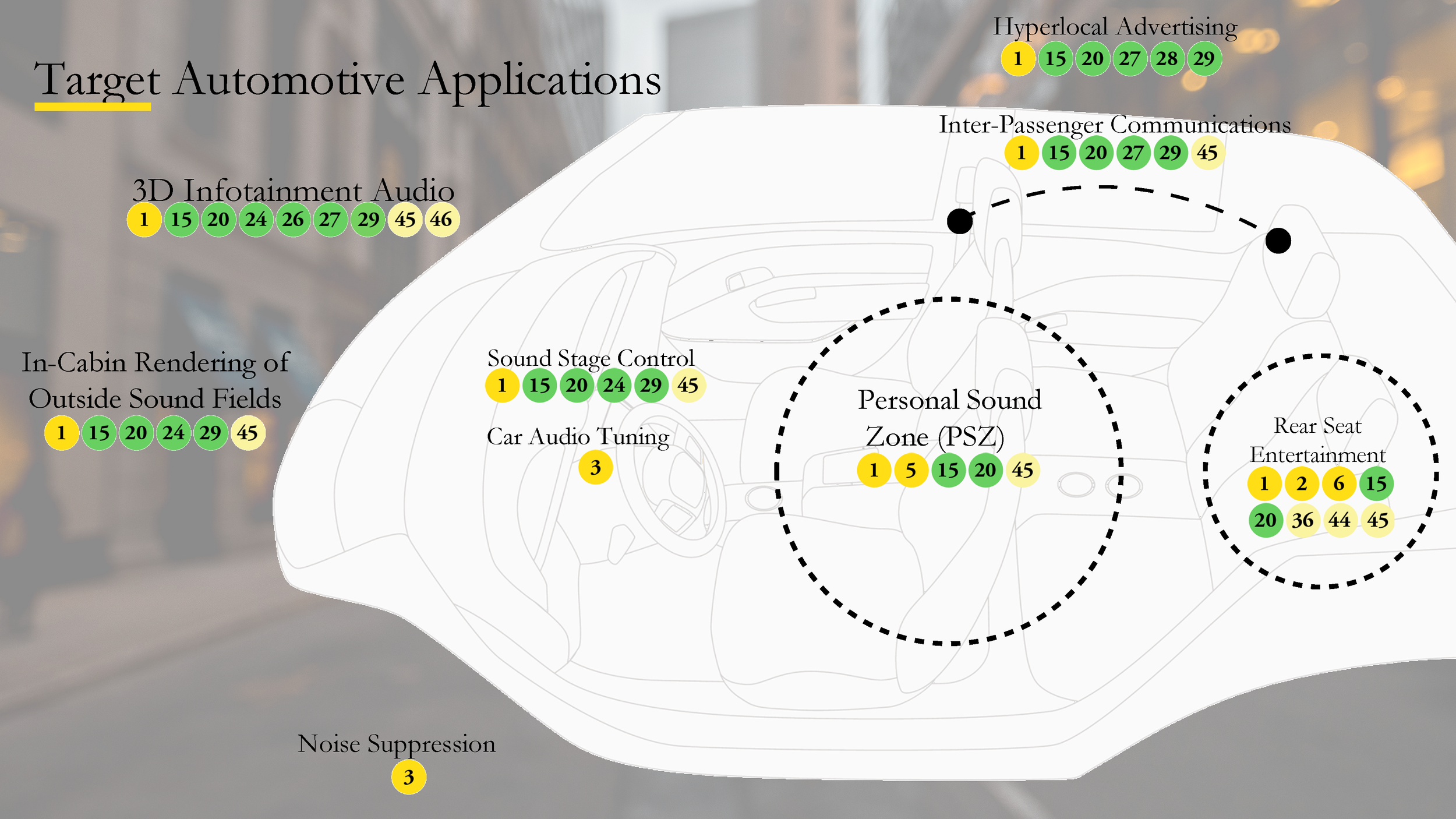 Target Automotive Applications