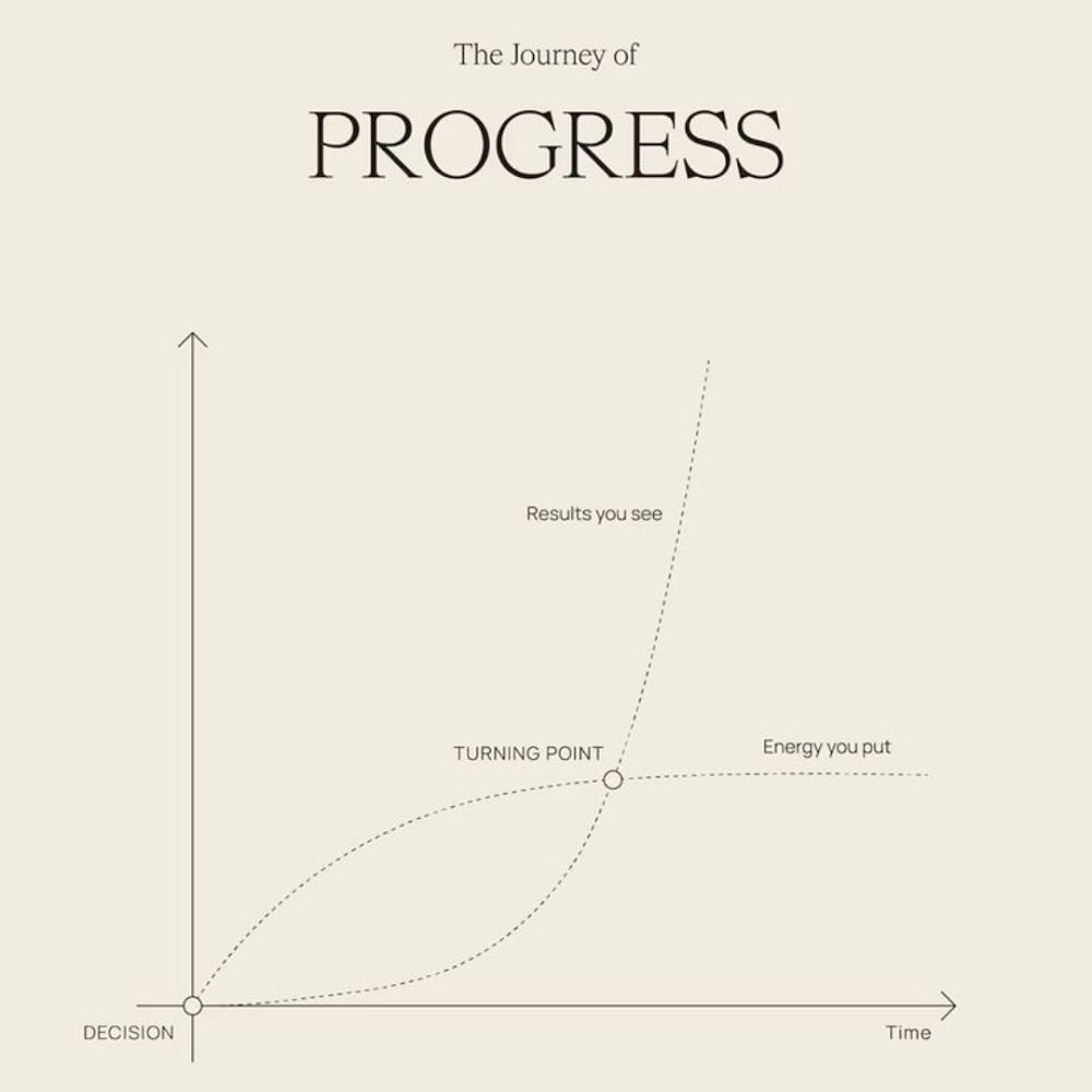 I don&rsquo;t know about you, but there has been a heavy energy lingering over the last couple of weeks. It&rsquo;s in times like this that we must consciously make the time go inwards, as well as leaning into each other for support.

Swipe left for 