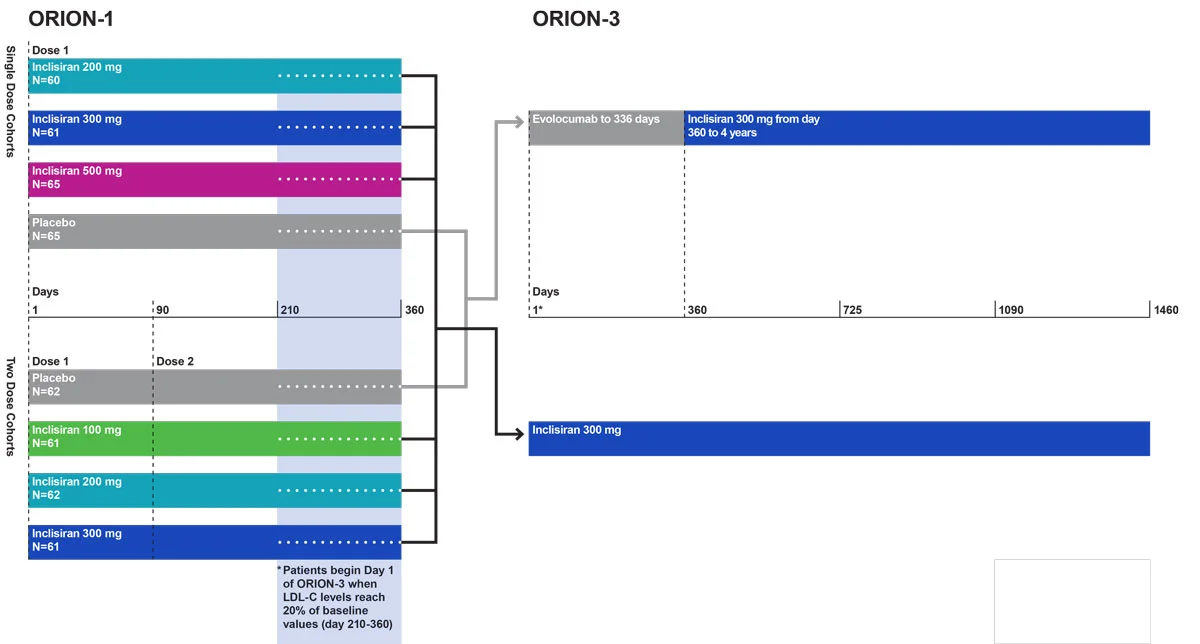 ACC-Dev_Orion-Project_ORION-1-to--3-Transition-Timeline_170324_08_F.jpg