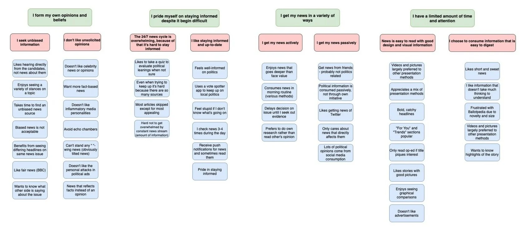 Affinity+Diagram.jpg