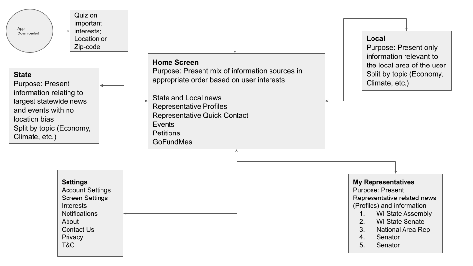User Environment Design #2