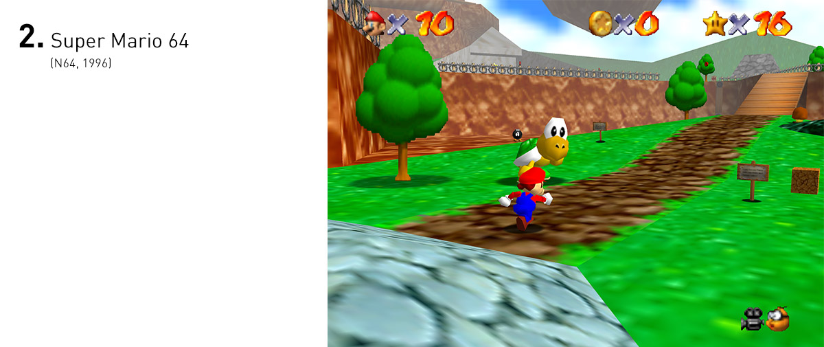  A liberdade que tínhamos em Super Mario 64 era sem precedentes e, com o arsenal de pulos e golpes, parecia que não havia nada que Mario não pudesse fazer. O jogo ainda estabeleceu os paradigmas que viriam a ser seguidos pela primeira leva de jogos e