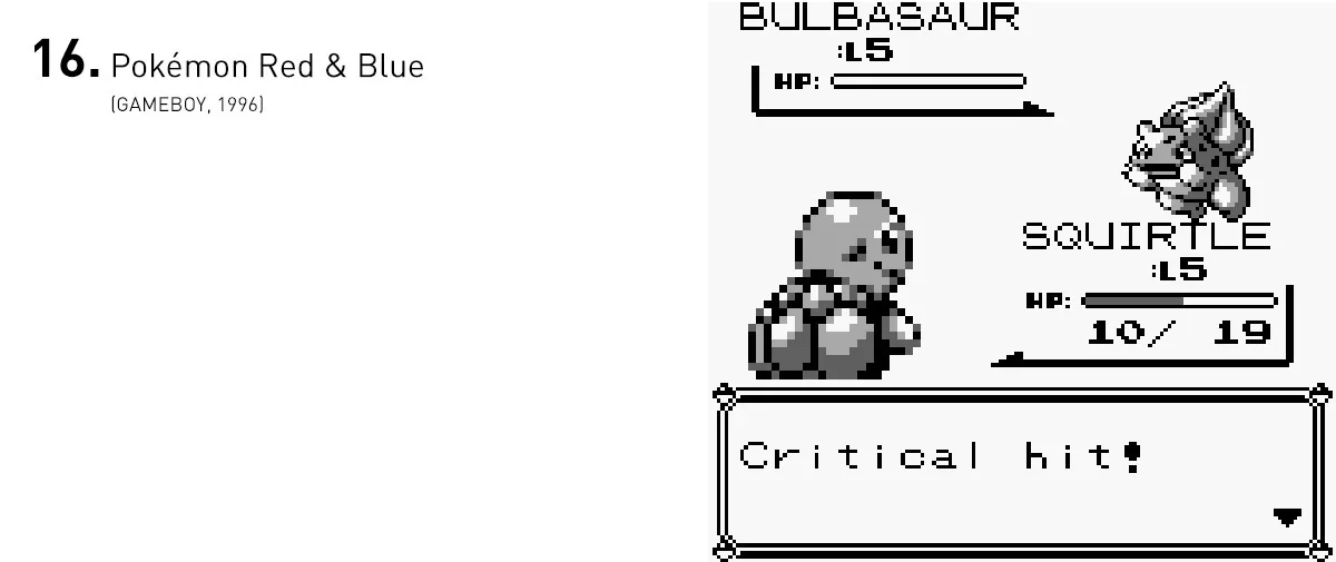 A ideia de capturar inúmeros monstrinhos simpáticos em batalhas em turno, enquanto se explora um mundo bem realizado, tornou Pokémon um hit instantâneo e uma das maiores franquias da Nintendo até hoje.