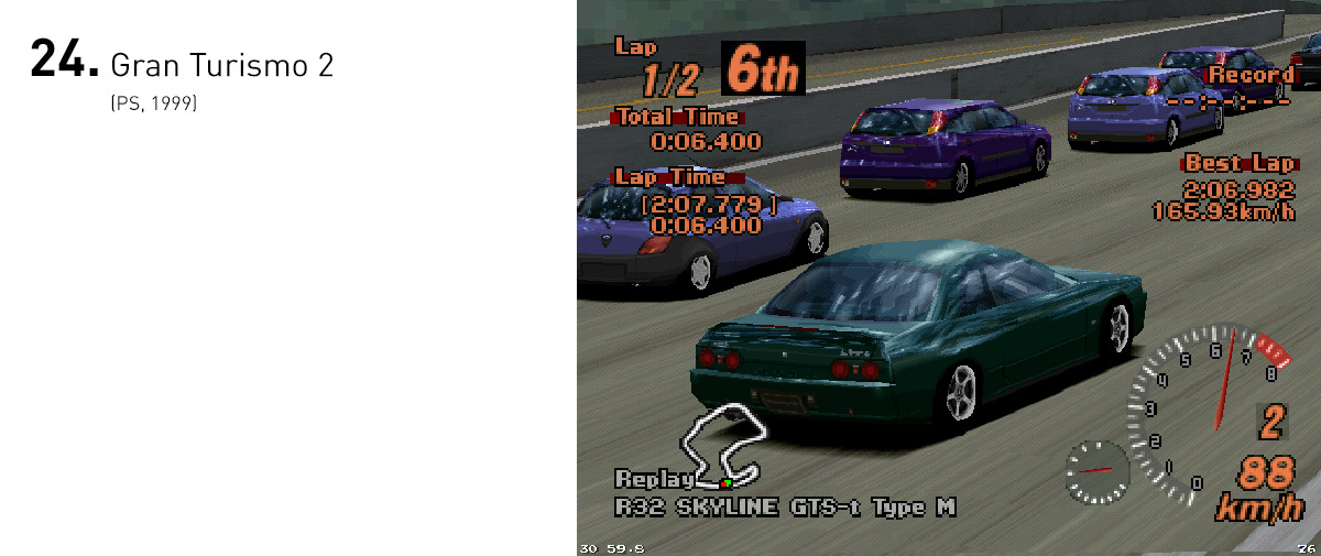  Gran Turismo 2 fez milagres com o processamento do PlayStation. Além de ter sido um dos jogos mais bonitos da geração 32-bit, foi amplamente elogiado pelo realismo de sua simulação automobilística. 