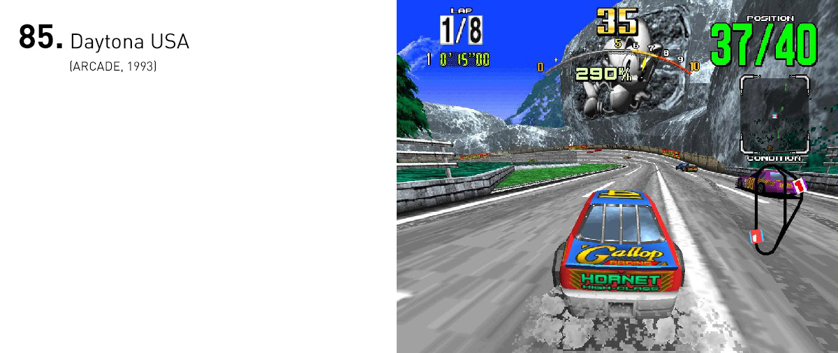  Era impossível não arregalar os olhos com a velocidade e impacto visual de Daytona USA. Sua popularidade era tão grande que até hoje é possível encontrá-lo em arcades. 