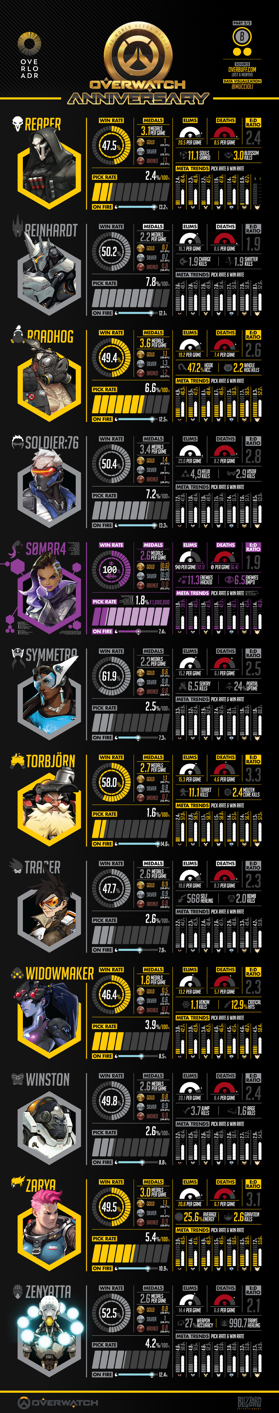 infografico-overwatch-aniversario-overloadr-2.png