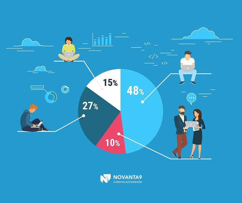 segmentazione-clienti-marketing-comunicazione.jpg