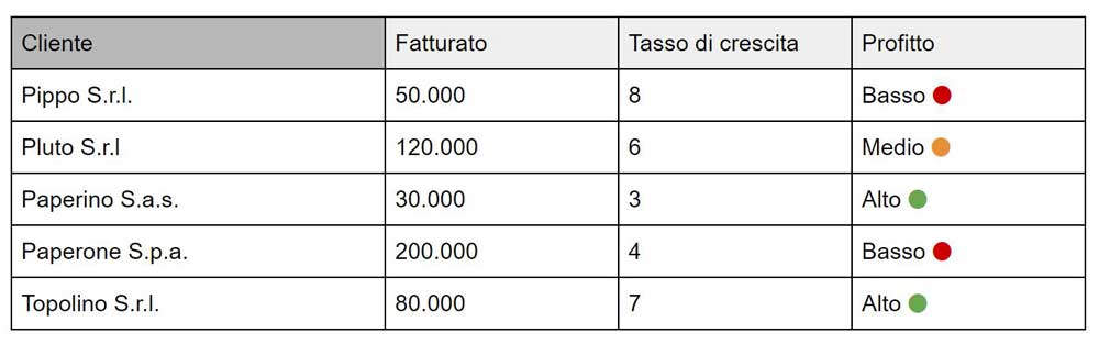 segmentare-clienti-caso-pratico-tabella.jpg