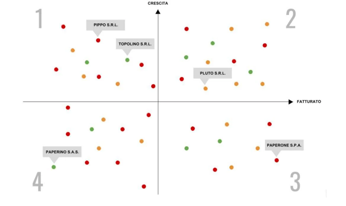 segmentare-clienti-caso-pratico-schema.jpg