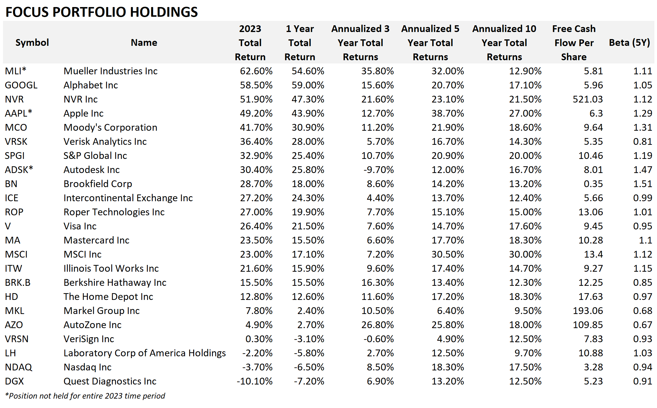 Crestmont Private Wealth Management