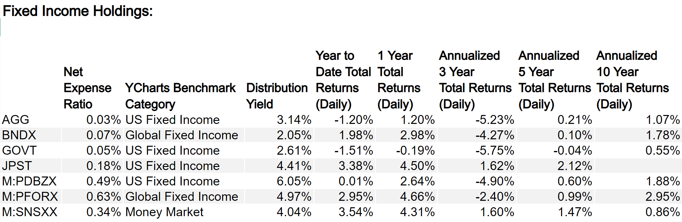 Crestmont Private Wealth Management