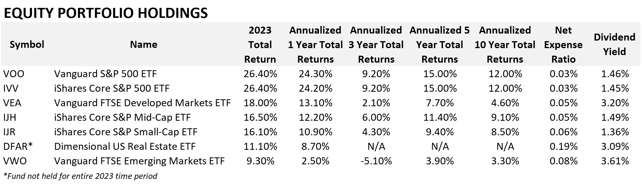 Crestmont Private Wealth Management